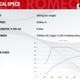 Illustration for article titled Is This Leaked Alfa Romeo 4C Presentation Legit?